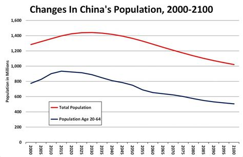 China’s Big Mistake